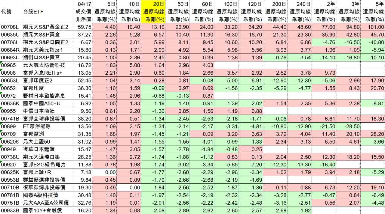 00908富邦入息REITs+的討論圖片