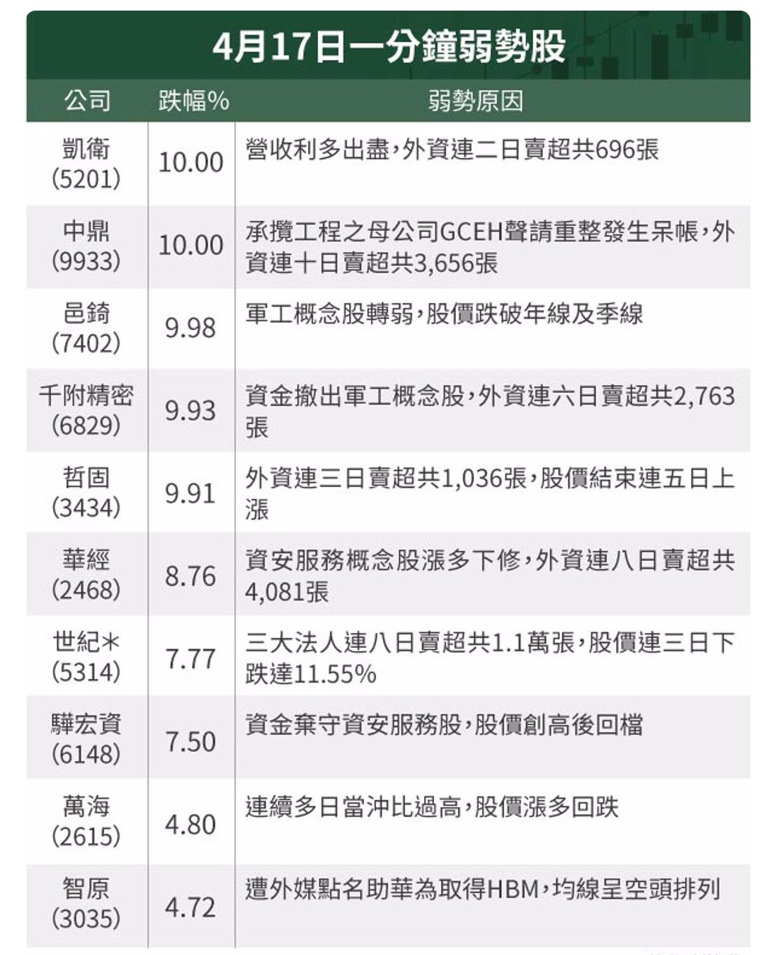 7402邑錡的討論圖片