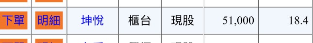 5206坤悅的討論圖片