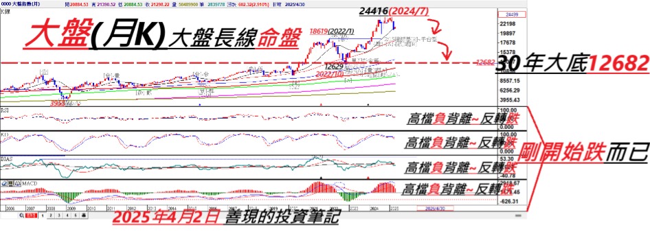 00761B國泰A級公司債的討論圖片