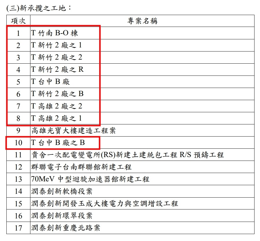 2597潤弘的討論圖片