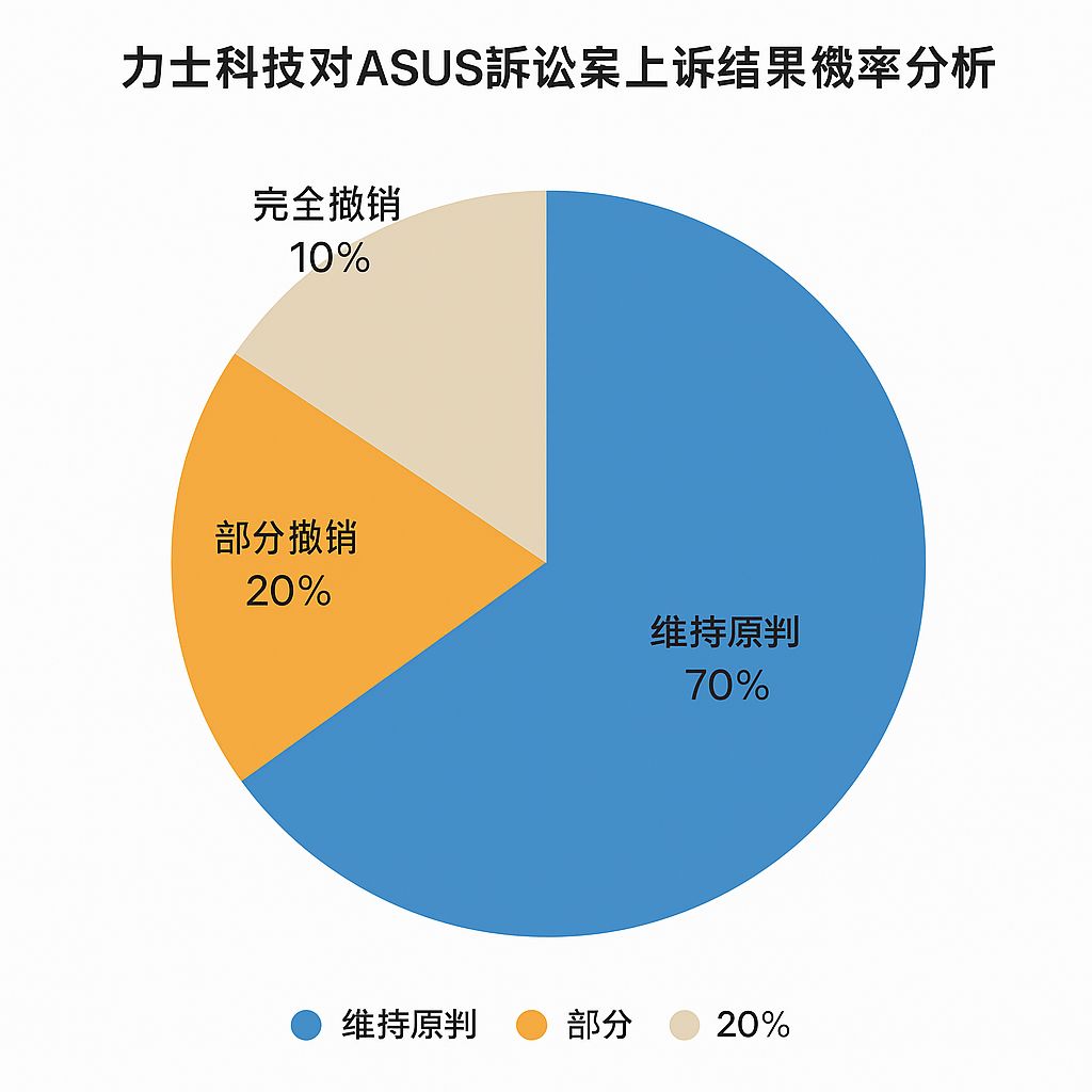 4923力士的討論圖片