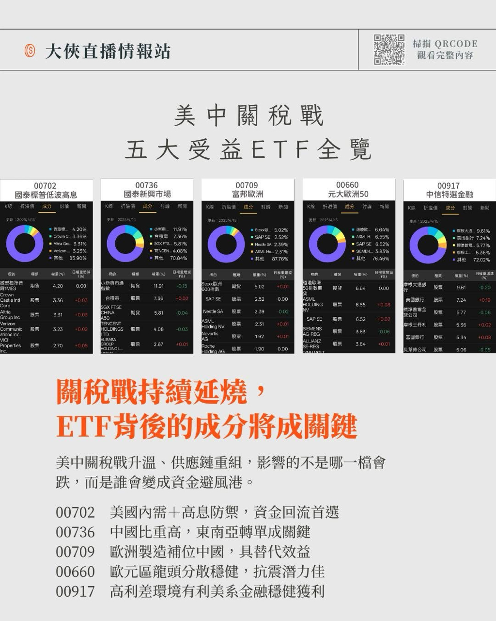 00702國泰標普低波高息的討論圖片