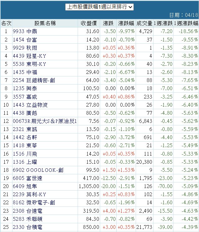 1454台富的討論圖片