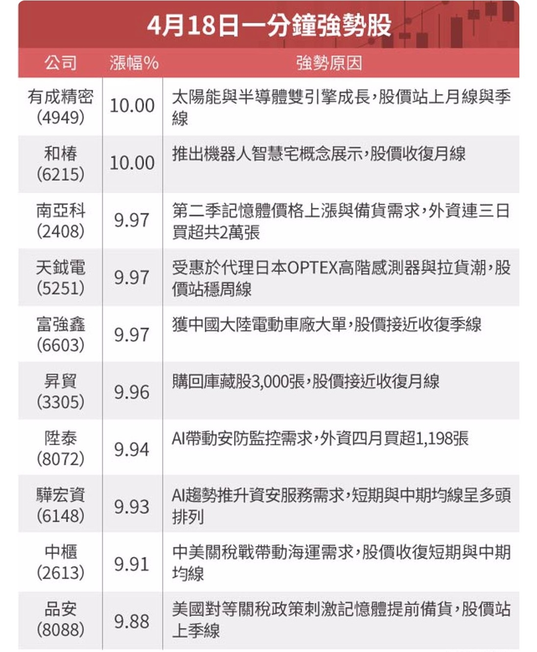 6603富強鑫的討論圖片