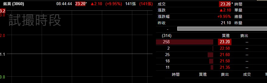 3060銘異的討論圖片