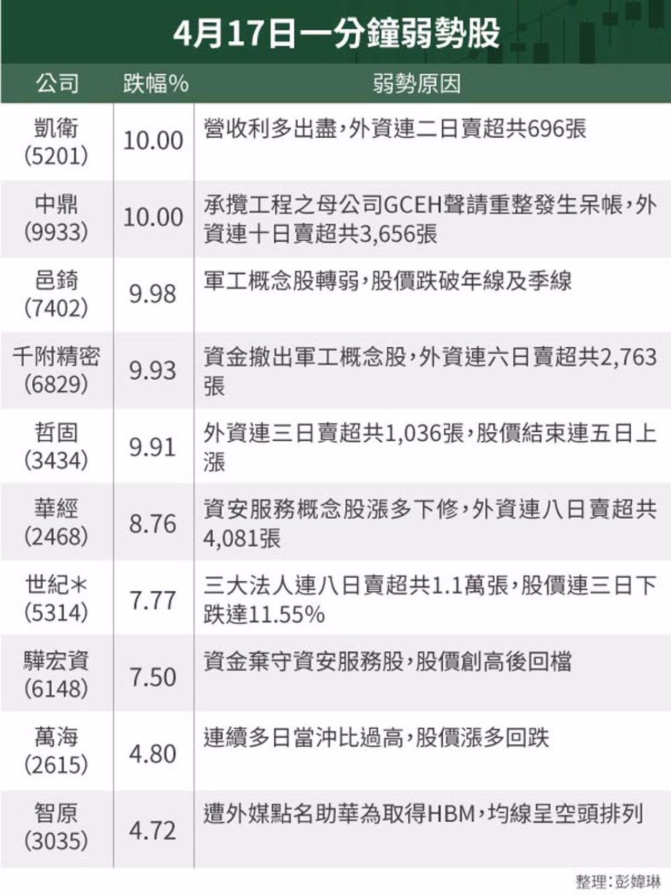 7402邑錡的討論圖片