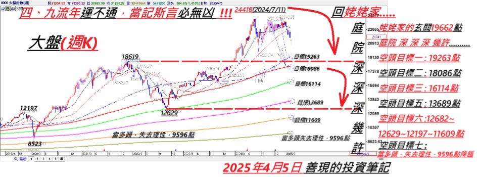 00761B國泰A級公司債的討論圖片