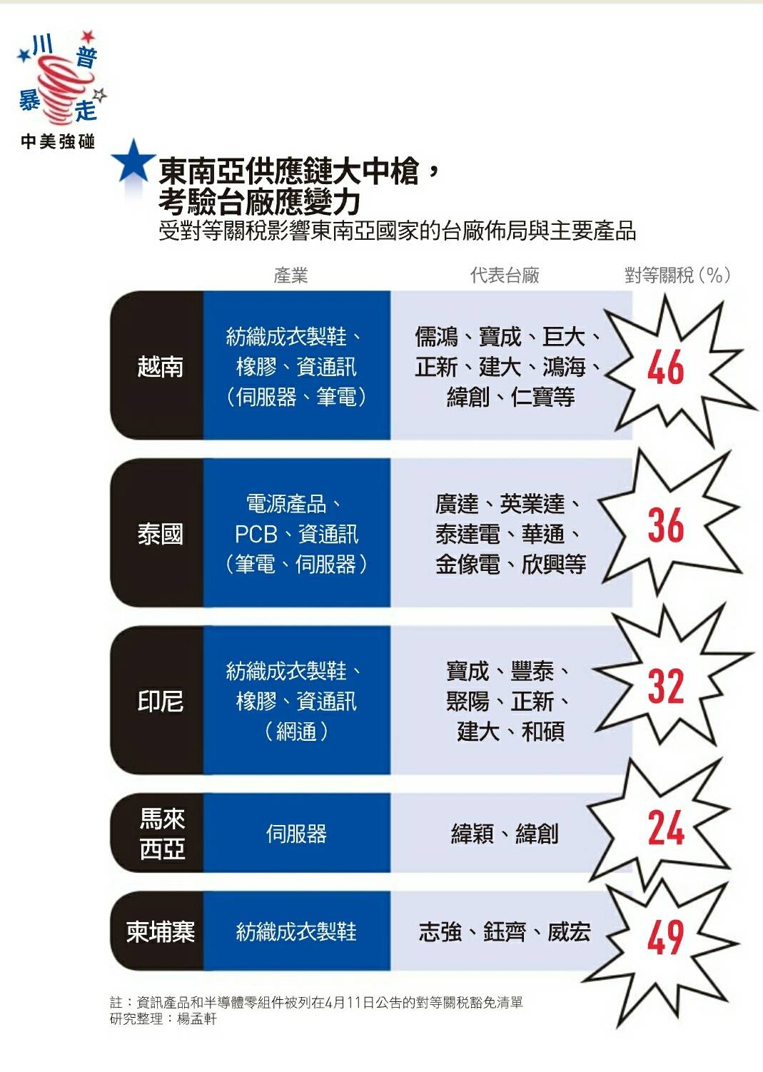 2106建大的討論圖片