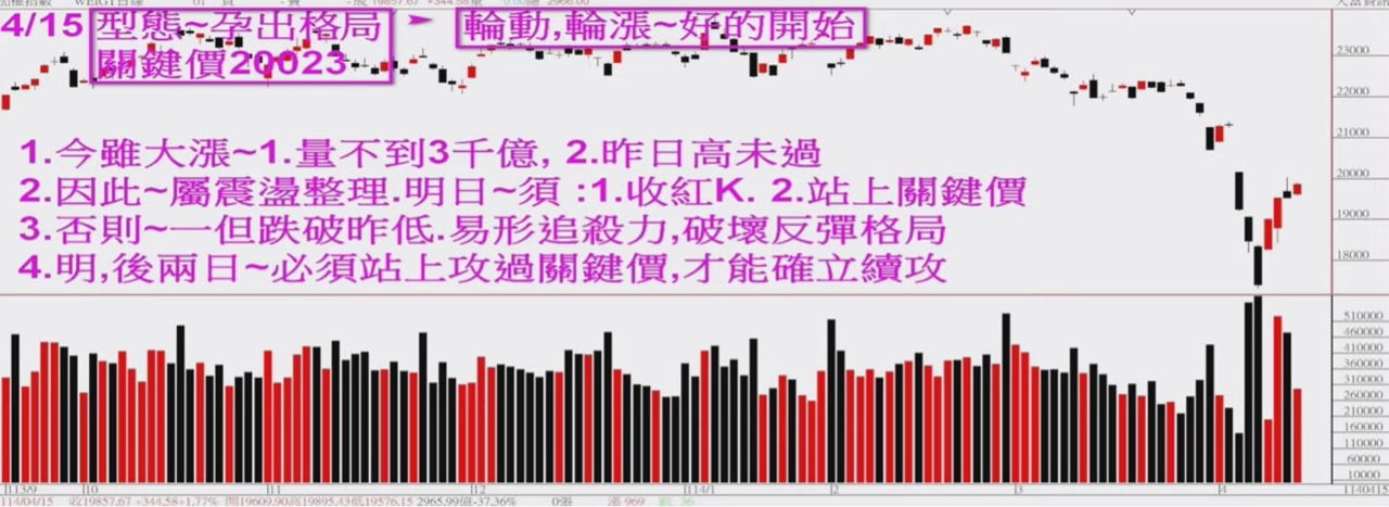 6603富強鑫的討論圖片
