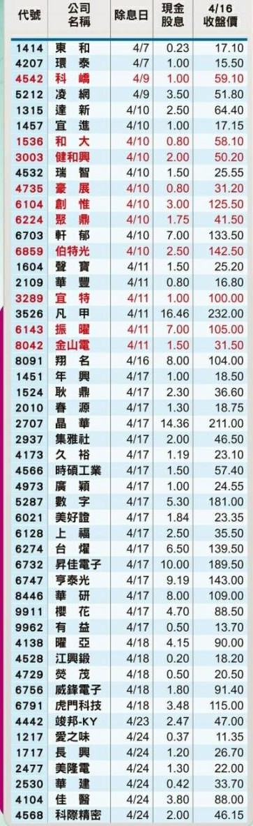1718中纖的討論圖片