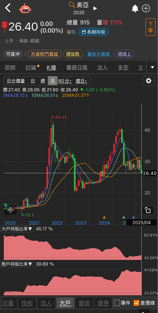 2020美亞的討論圖片