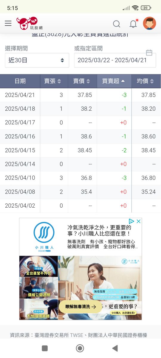 3628盈正的討論圖片