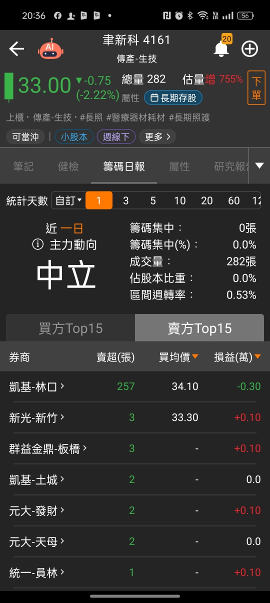 4161聿新科的討論圖片