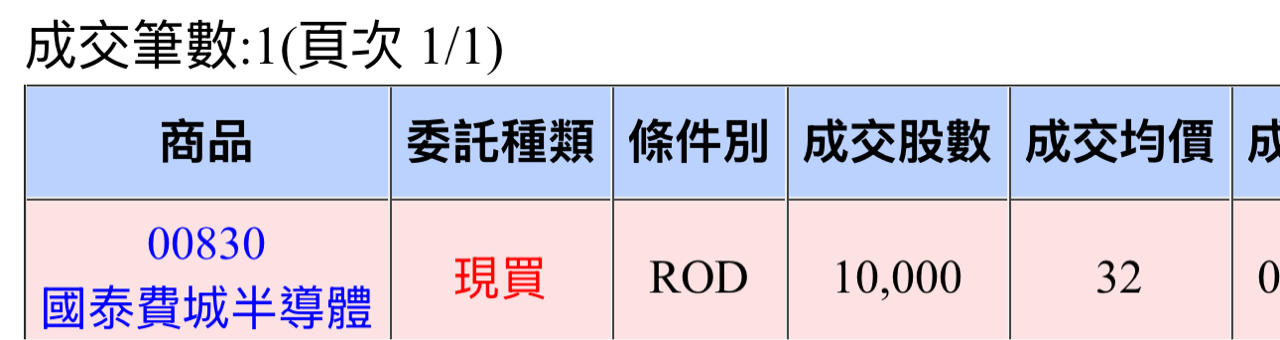 00770國泰北美科技的討論圖片
