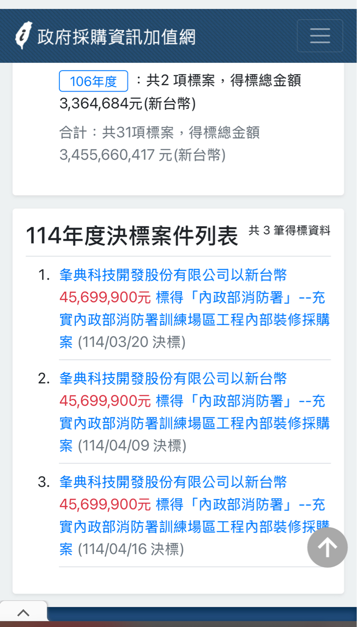 3052夆典的討論圖片