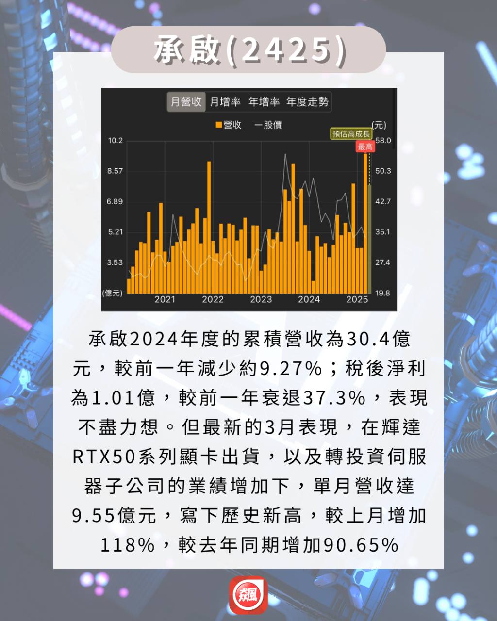 2317 鴻海- 本日篩選標的- 承啟（2425）｜CMoney 股市爆料同學會