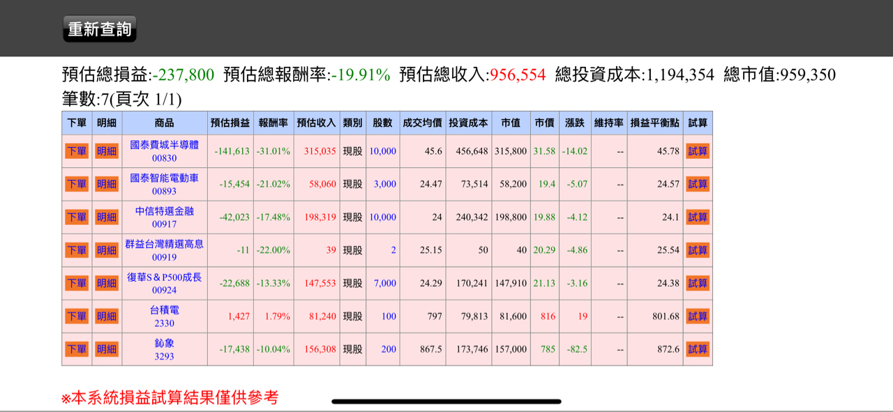 00893國泰智能電動車的討論圖片