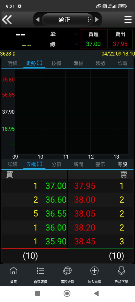 3628盈正的討論圖片
