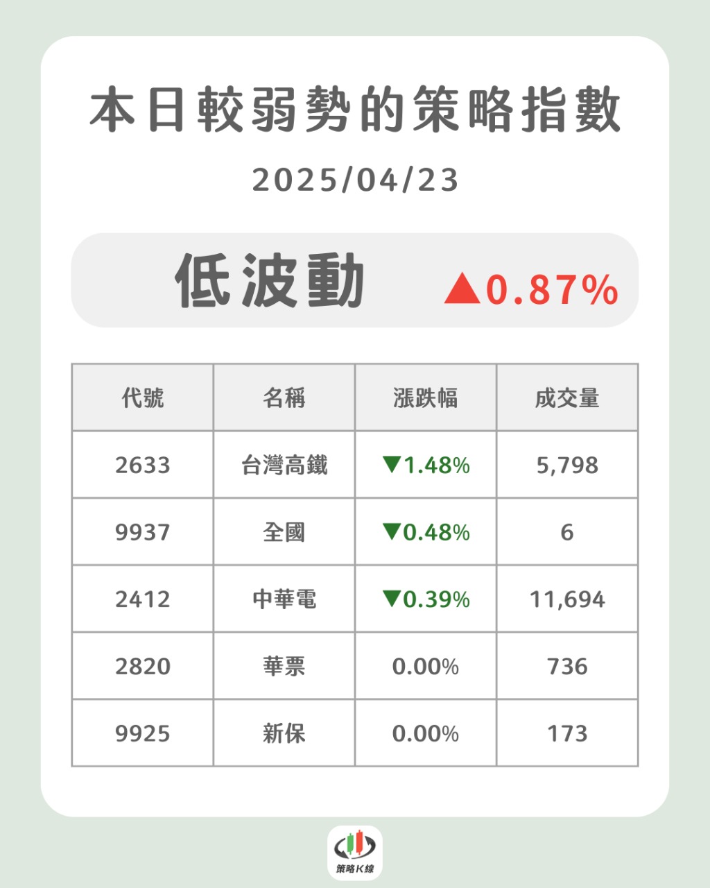 2820華票的討論圖片