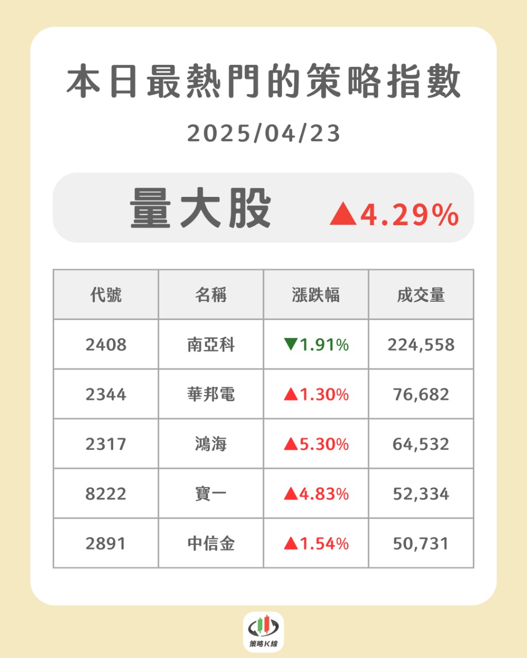 2820華票的討論圖片