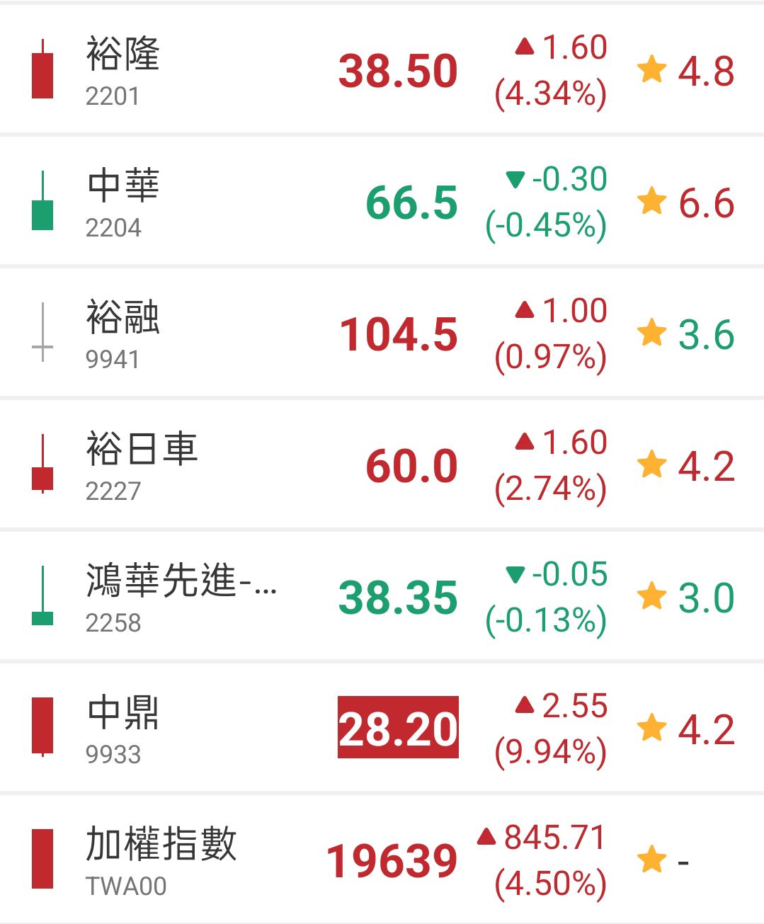 2227裕日車的討論圖片