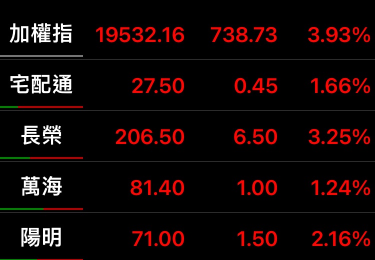 2642宅配通的討論圖片