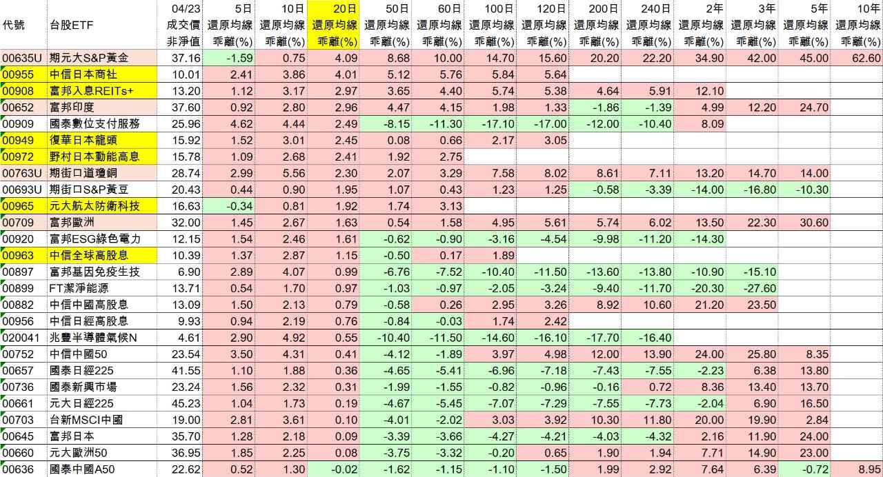 00908富邦入息REITs+的討論圖片