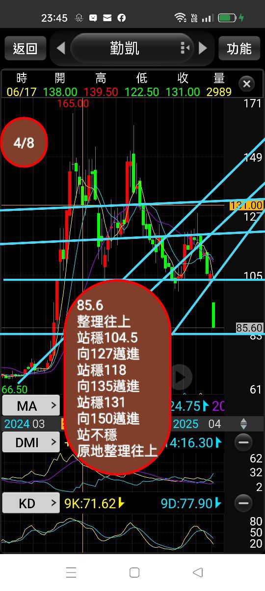 4760勤凱的討論圖片