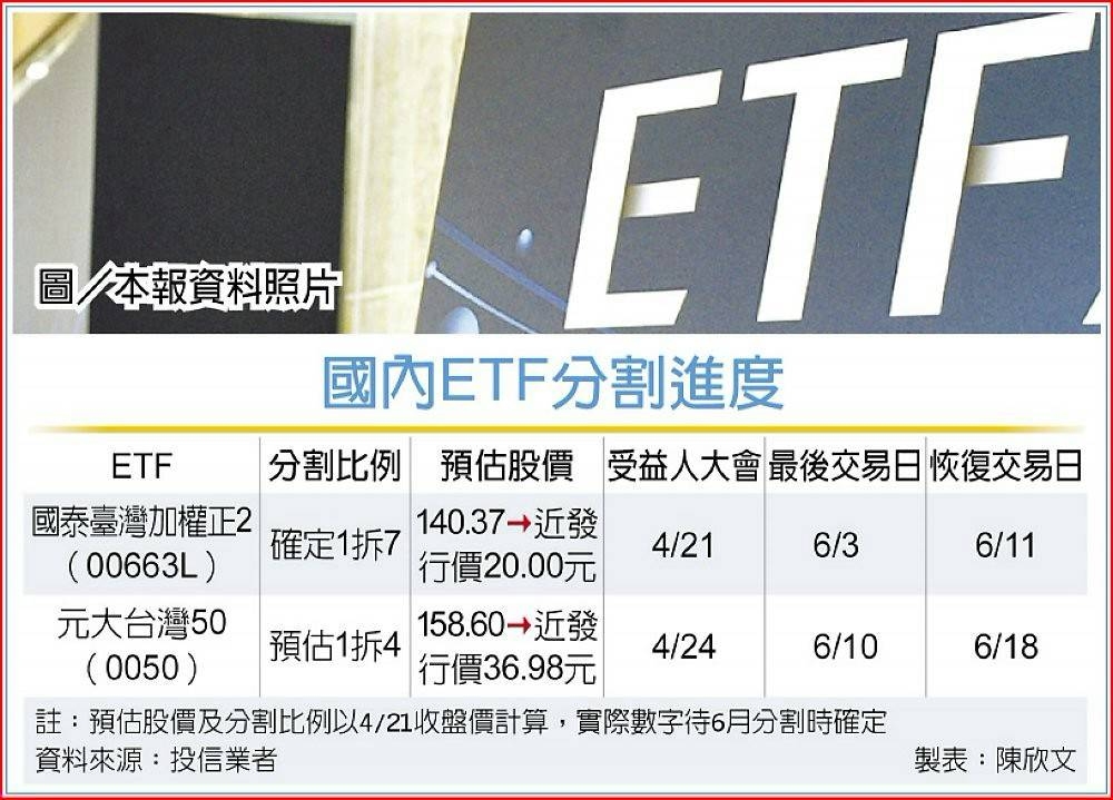 00640L富邦日本正2的討論圖片