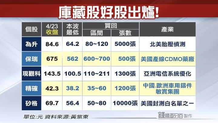 6906現觀科的討論圖片