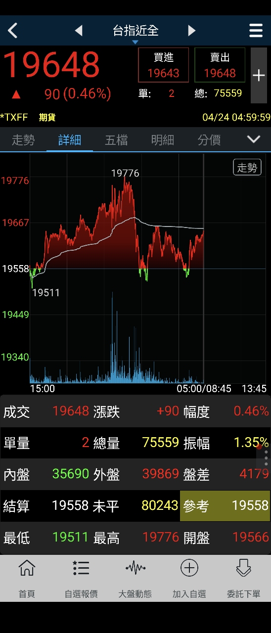 3138耀登的討論圖片