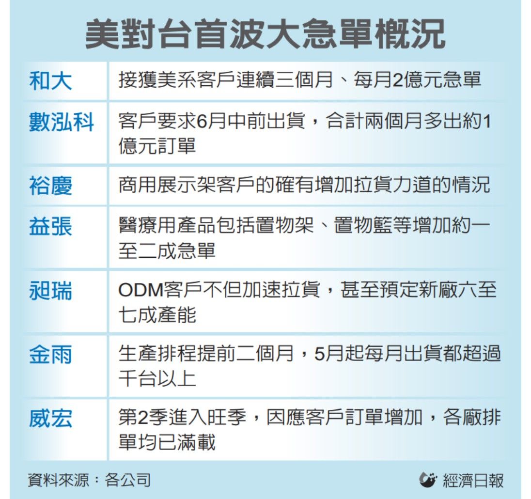 6855數泓科的討論圖片
