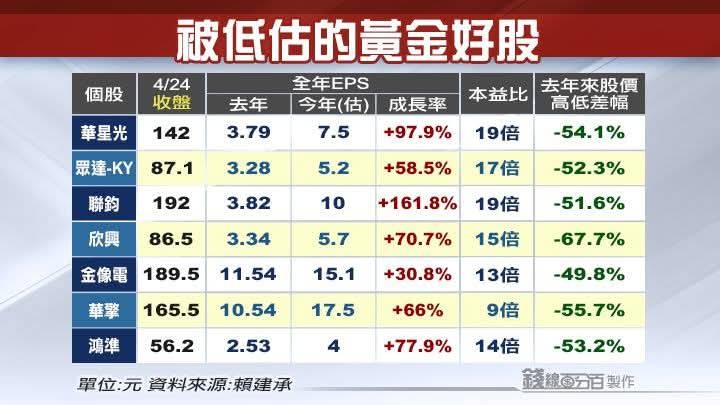 3515華擎的討論圖片
