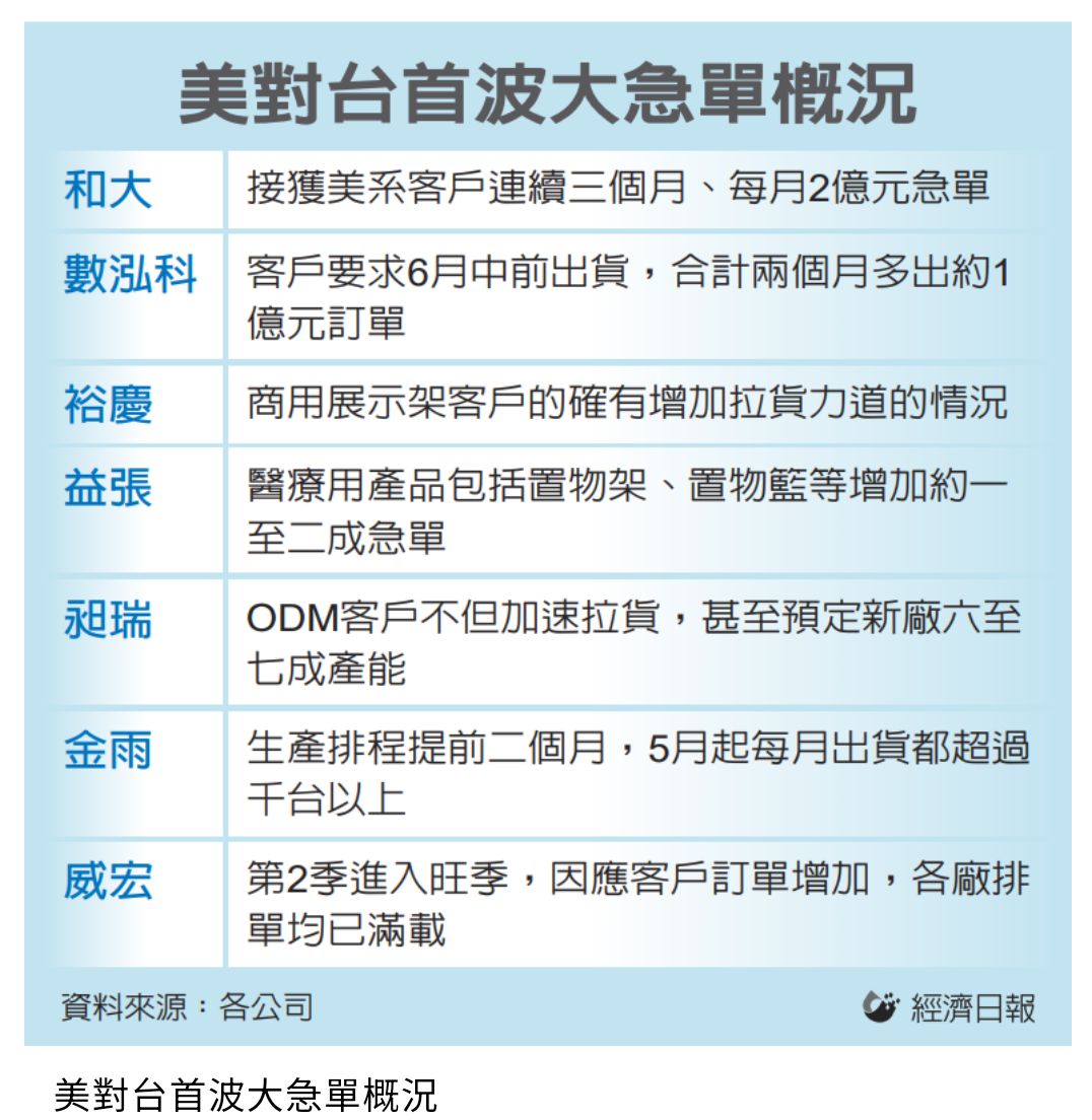 8442威宏-KY的討論圖片