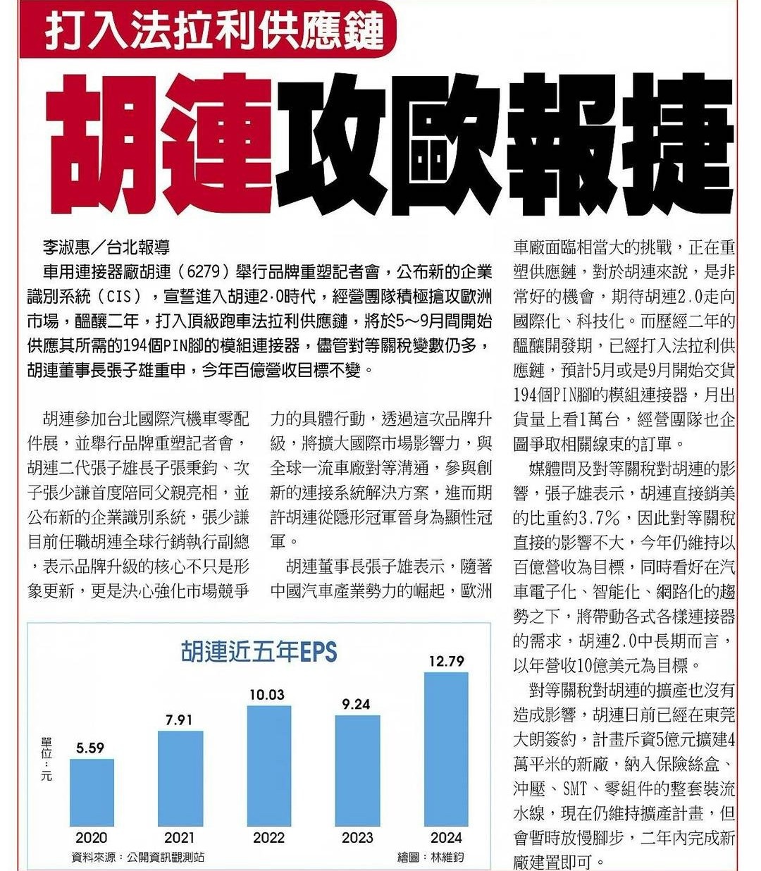 3548兆利的討論圖片