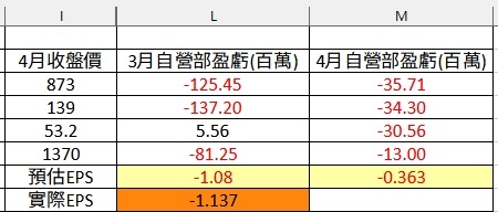 6021美好證的討論圖片