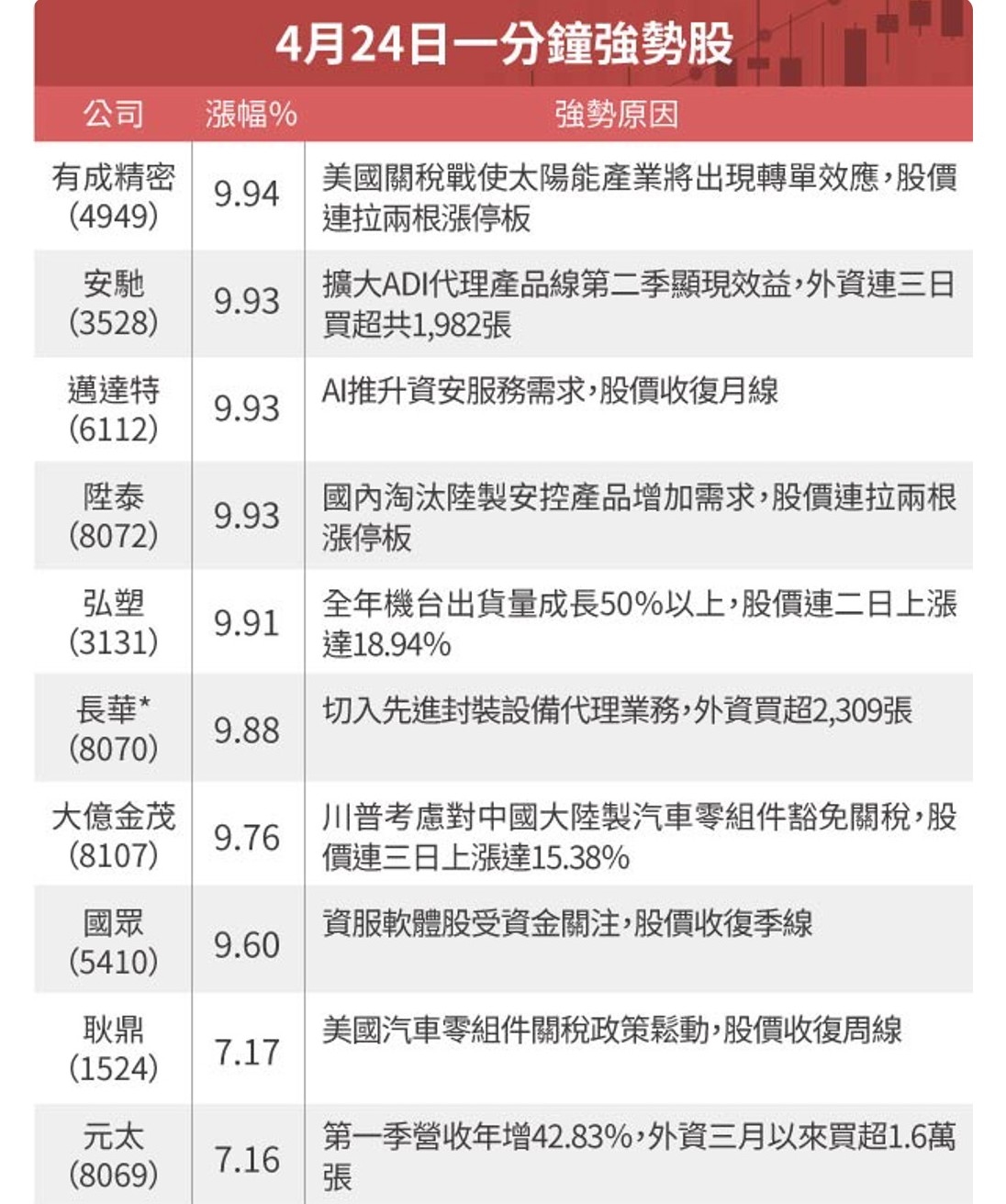 5410國眾的討論圖片