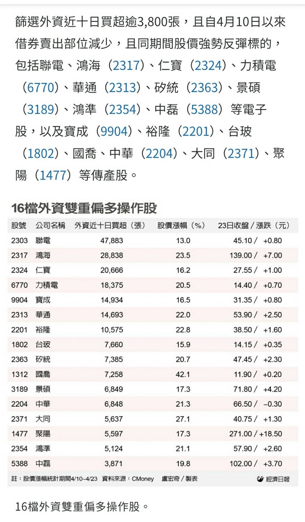 1802台玻的討論圖片