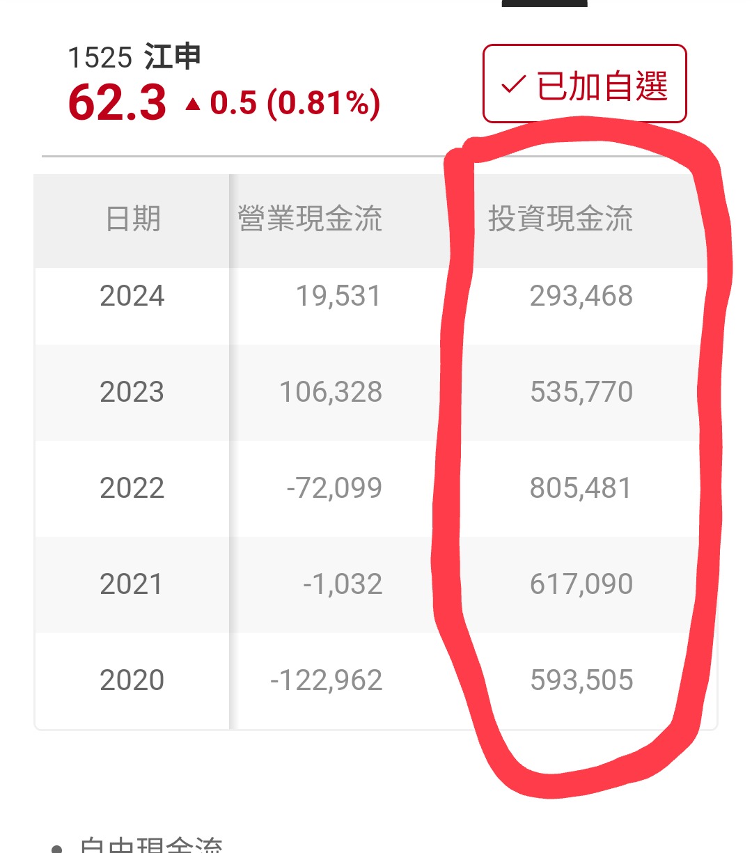 1525江申的討論圖片