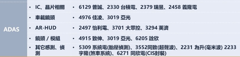 2497怡利電的討論圖片