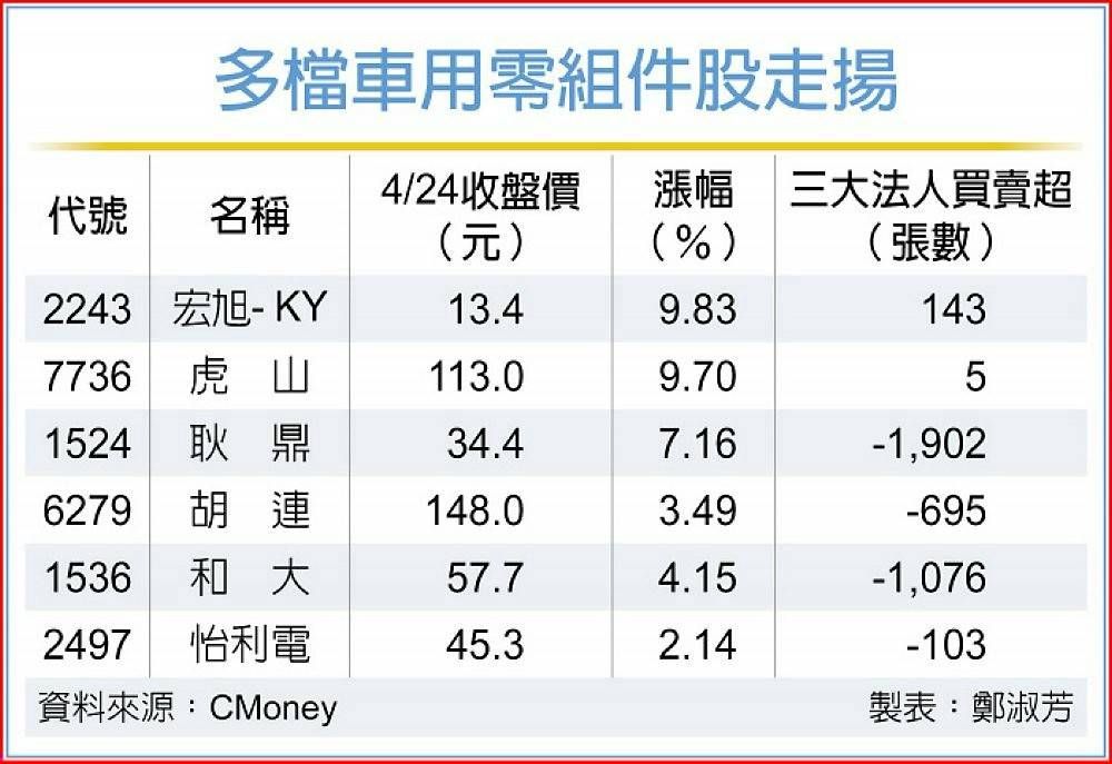 2497怡利電的討論圖片