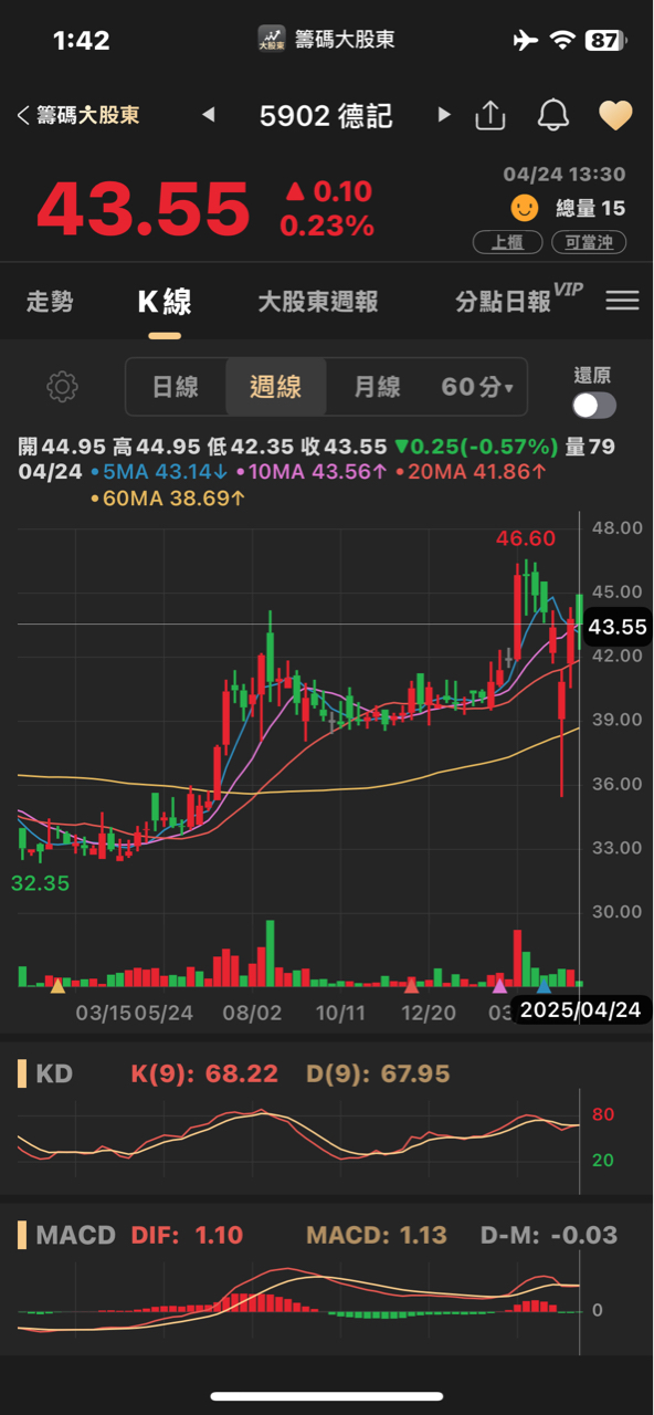 5902德記的討論圖片