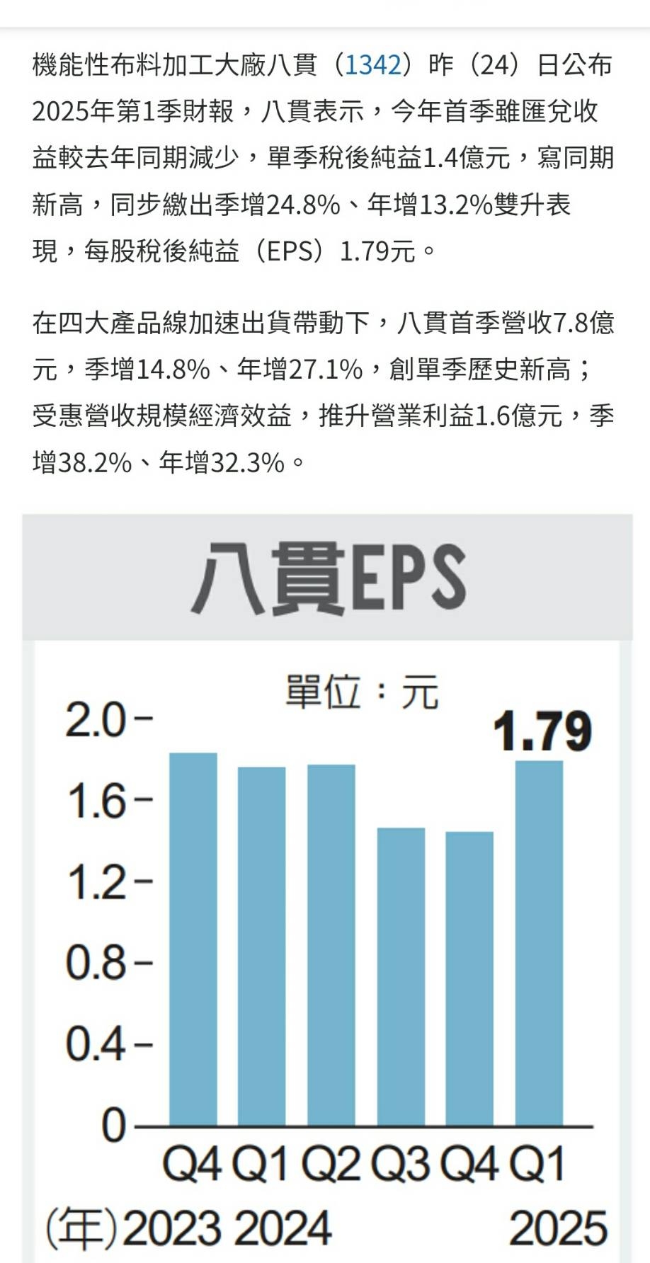 1342八貫的討論圖片