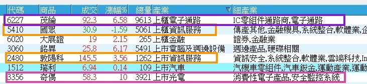 5410國眾的討論圖片