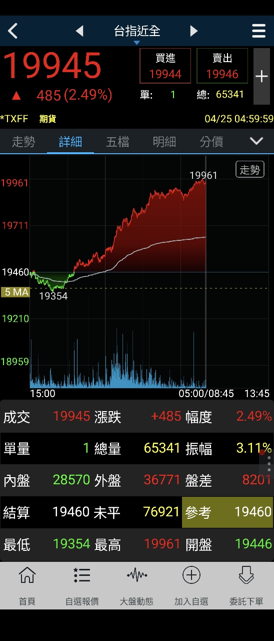 8440綠電的討論圖片