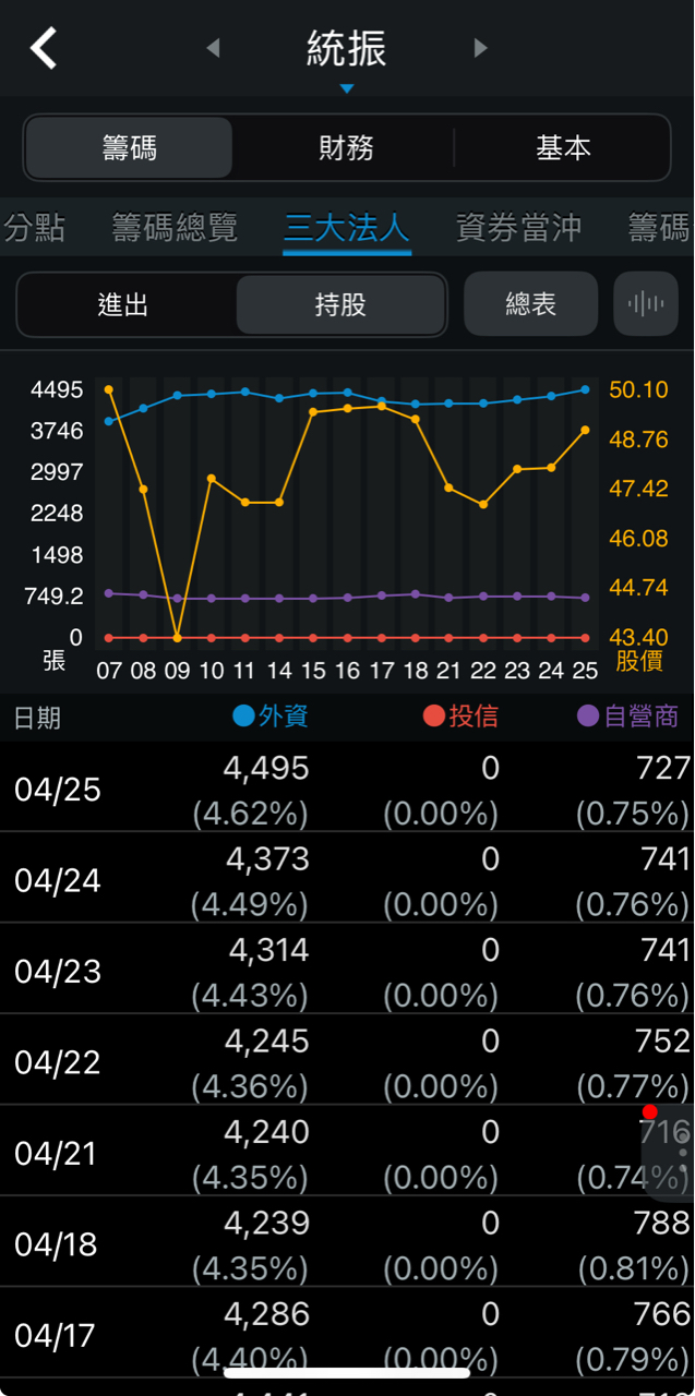 6170統振的討論圖片