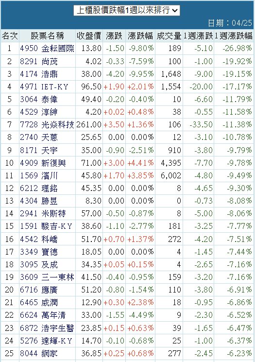8291尚茂的討論圖片