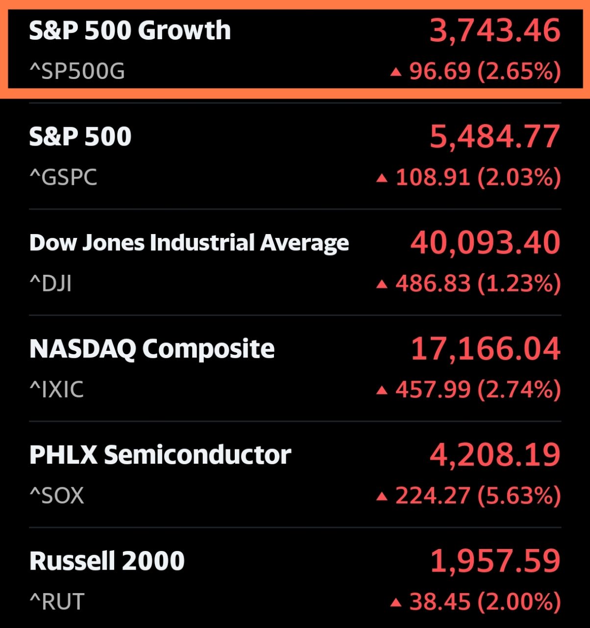 00924 復華S&P500成長- 2025/4/24（🇺🇸），美股主要指數、00924追蹤...｜CMoney 股市爆料同學會