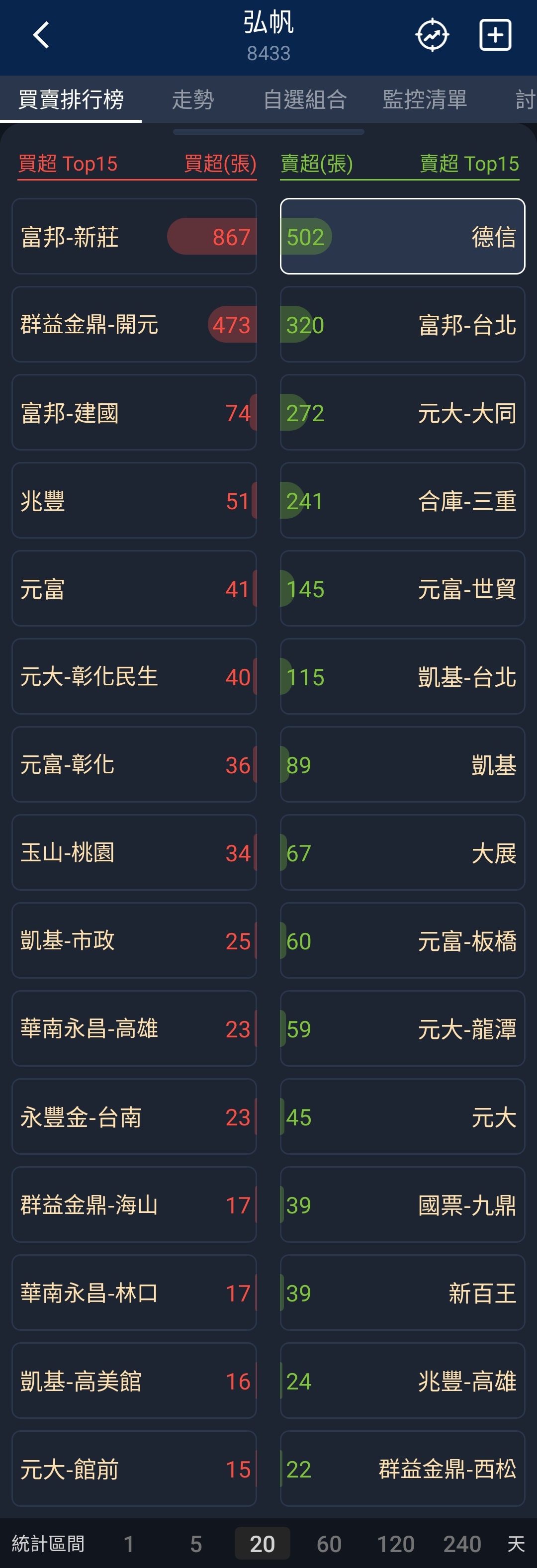 8433弘帆的討論圖片